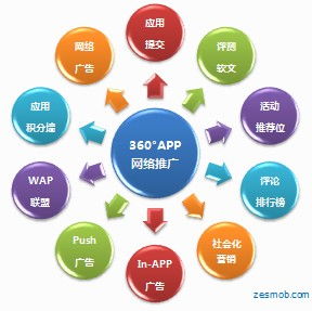 傳統營銷與互聯網營銷 為何我們堅定選擇互聯網推廣與銷售